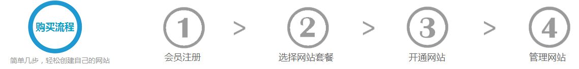 自己建立网站的流程及步骤图 自己建立网站的流程及步骤图