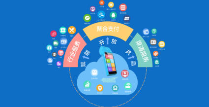 支付接口开发 支付接口开发