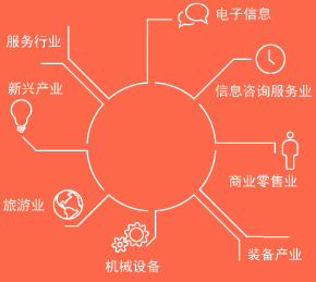 网站服务行业 网站服务行业