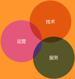 网站建设一条龙全包 网站建设一条龙全包