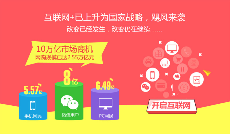 互联网+已上升为国家战略,飓风来袭 改变已经发生,改变仍在继续 互联网+已上升为国家战略,飓风来袭 改变已经发生,改变仍在继续